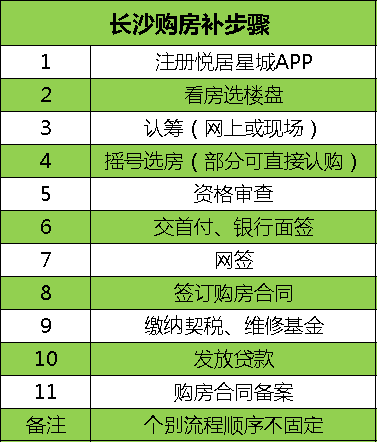 長沙買房最新最全攻略！購房資格、法拍房、搖號(hào)、落戶、貸款、補(bǔ)貼等詳解！