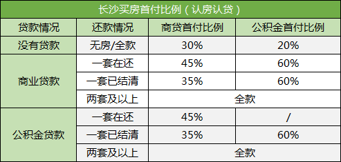 在長沙買法拍房可以按揭貸款嗎？