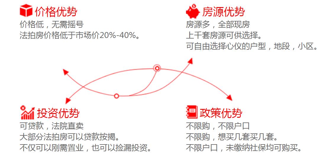 長沙法拍房有哪些優(yōu)勢(shì)？可不可以買？