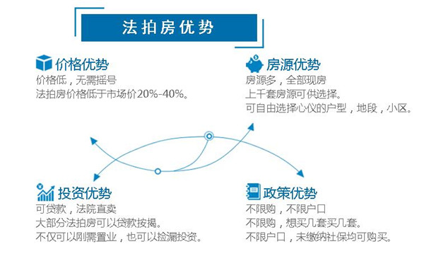 在長(zhǎng)沙買(mǎi)房如果沒(méi)有購(gòu)房資格怎么辦？