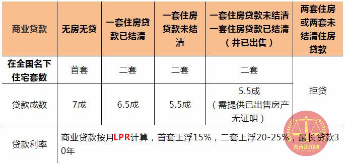 購買長沙法拍房要全款嗎？