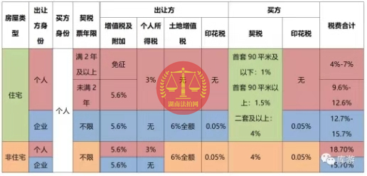 購買長沙法拍房的親身經(jīng)歷和經(jīng)驗(yàn)分享（四）